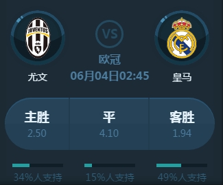 成长曲线本